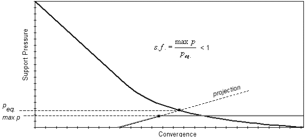 image\factor_of_safety_(less_than_1).gif