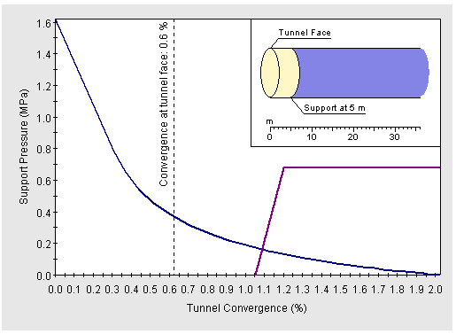 Ground Reaction View with Tunnel Profile Icon