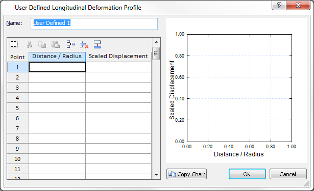 User Defined Longitudinal Deformation Profile Dialog