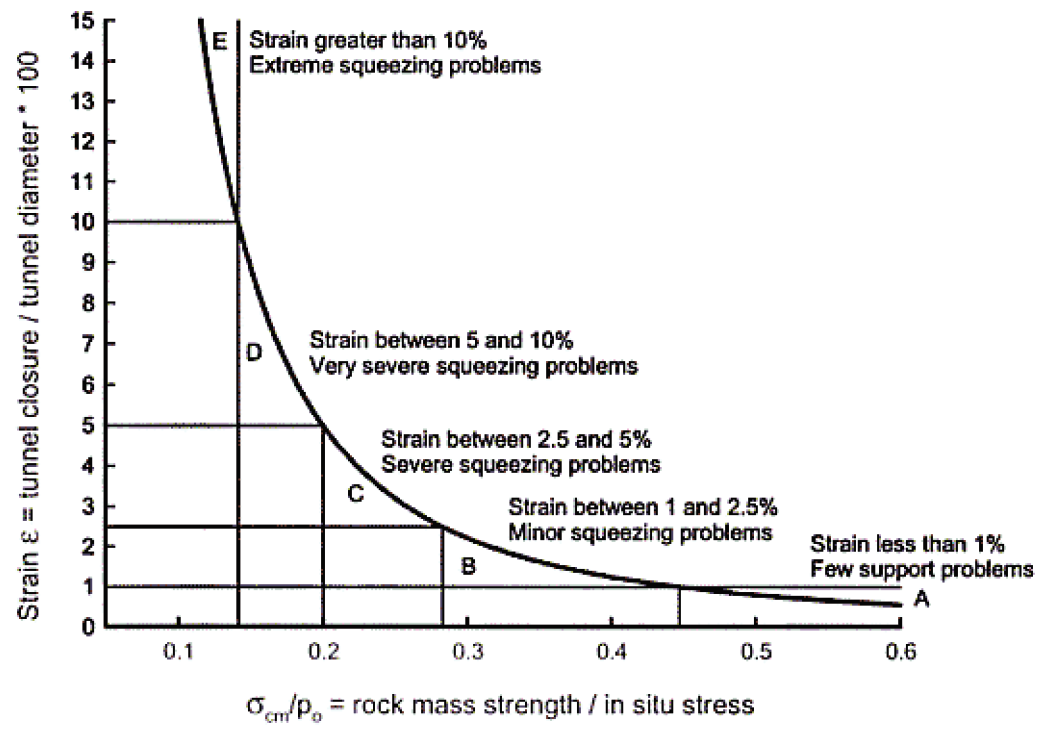 estimate support relationship