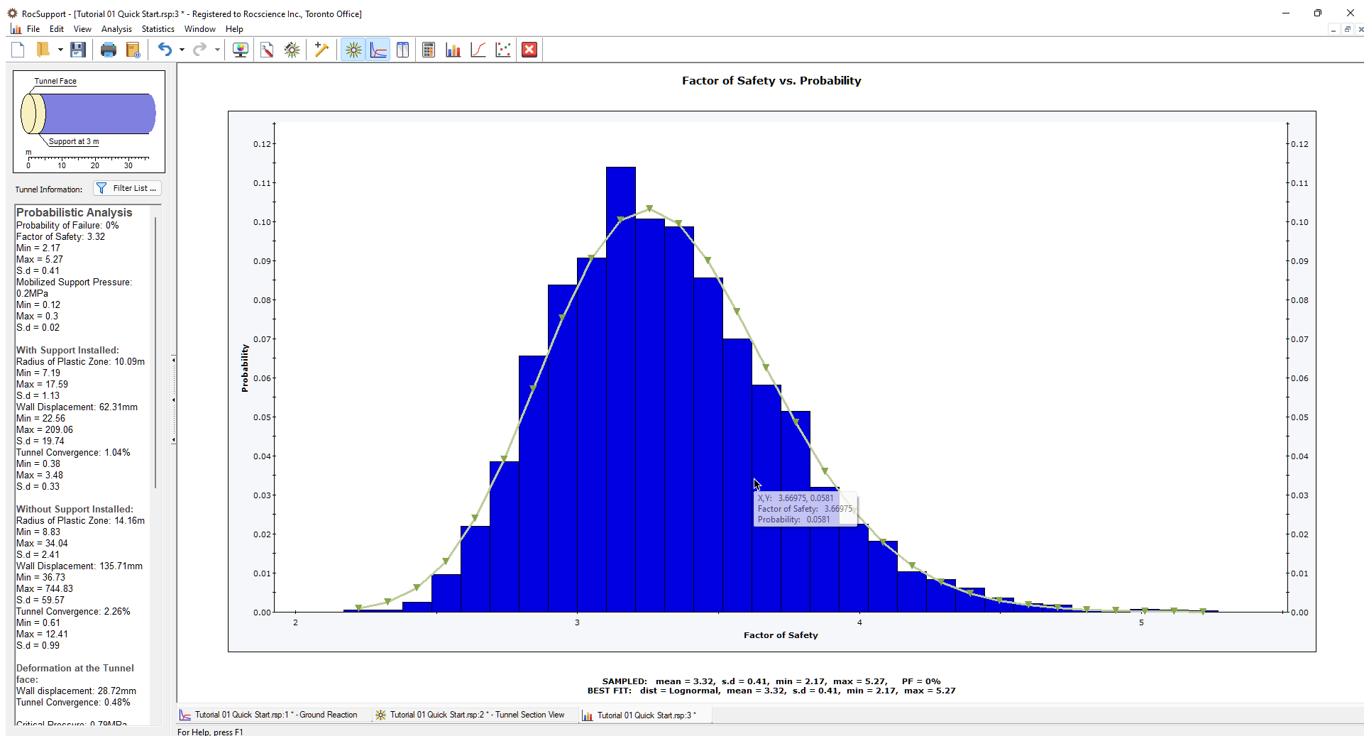 Factor of Safety Histogram