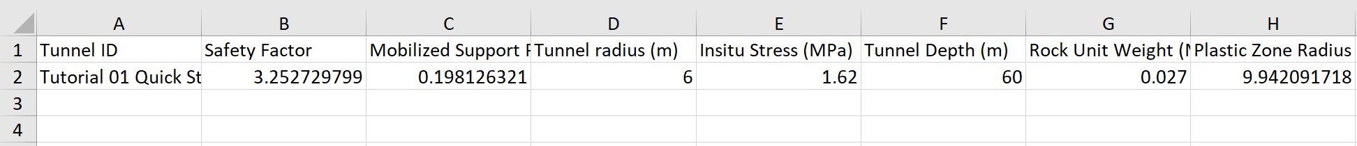 Row of Results Data