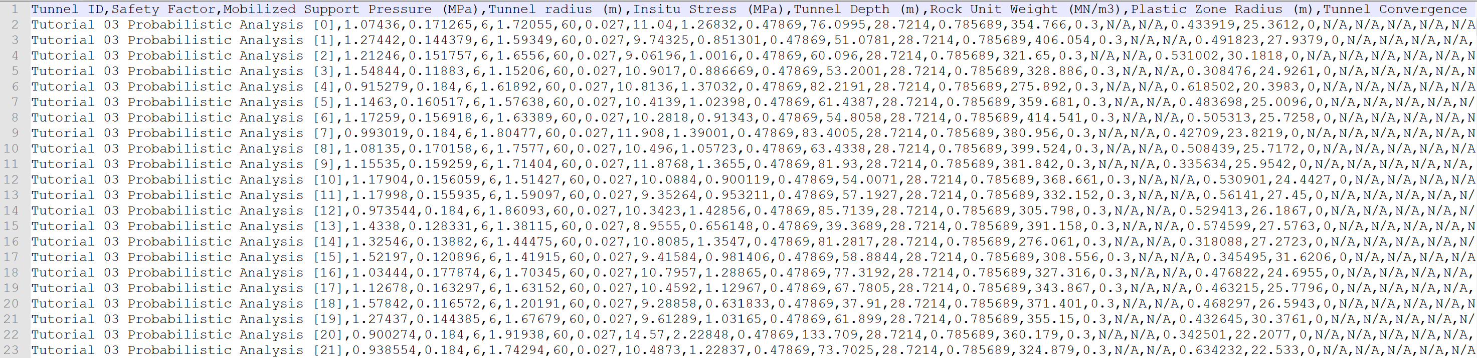 10,000 sample results