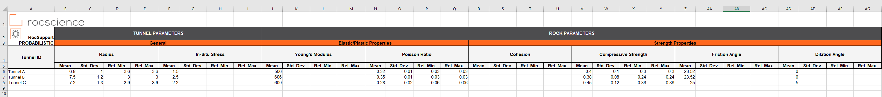 Vrakas And Anagnostou Worksheet