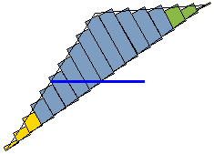 Support Implementation fig