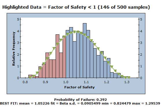 Histogram View