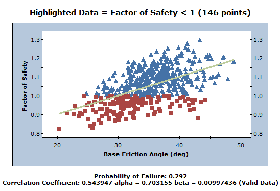 Scatter Plot View