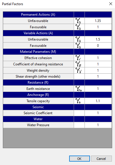 Partial Factors View 