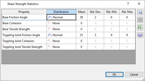  Shear Strength Statistics