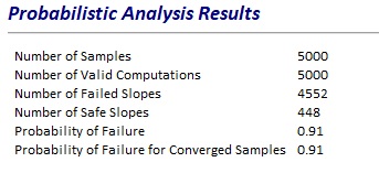  Probabilistic Analysis Results