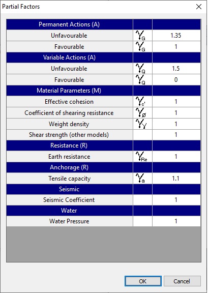 View Partial Factors 