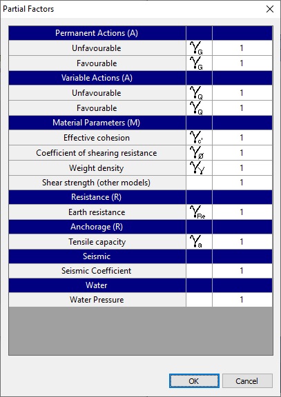 Partial Factors