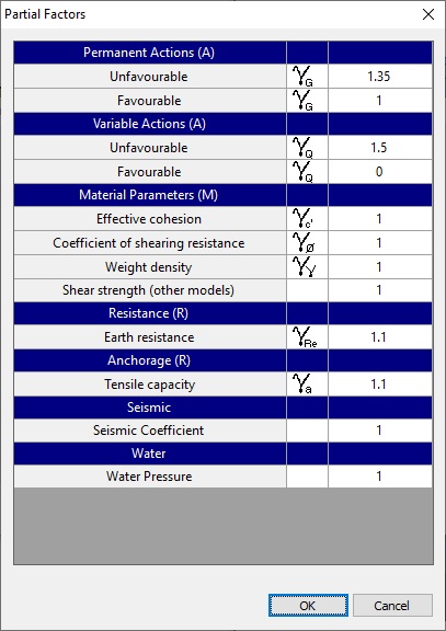 View Partial Factors