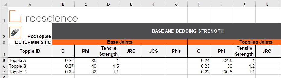 Base and bedding strength