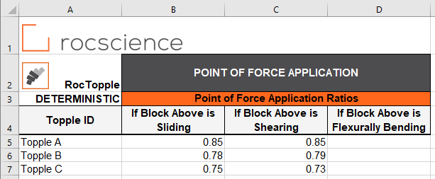 Point of force application worksheet