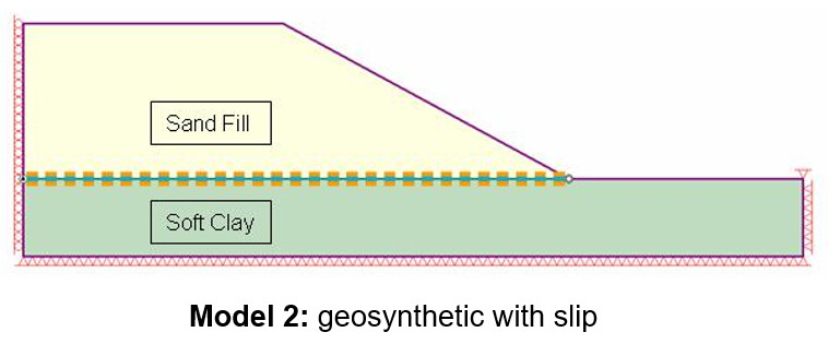 Model 2: geosynthetic with slip 