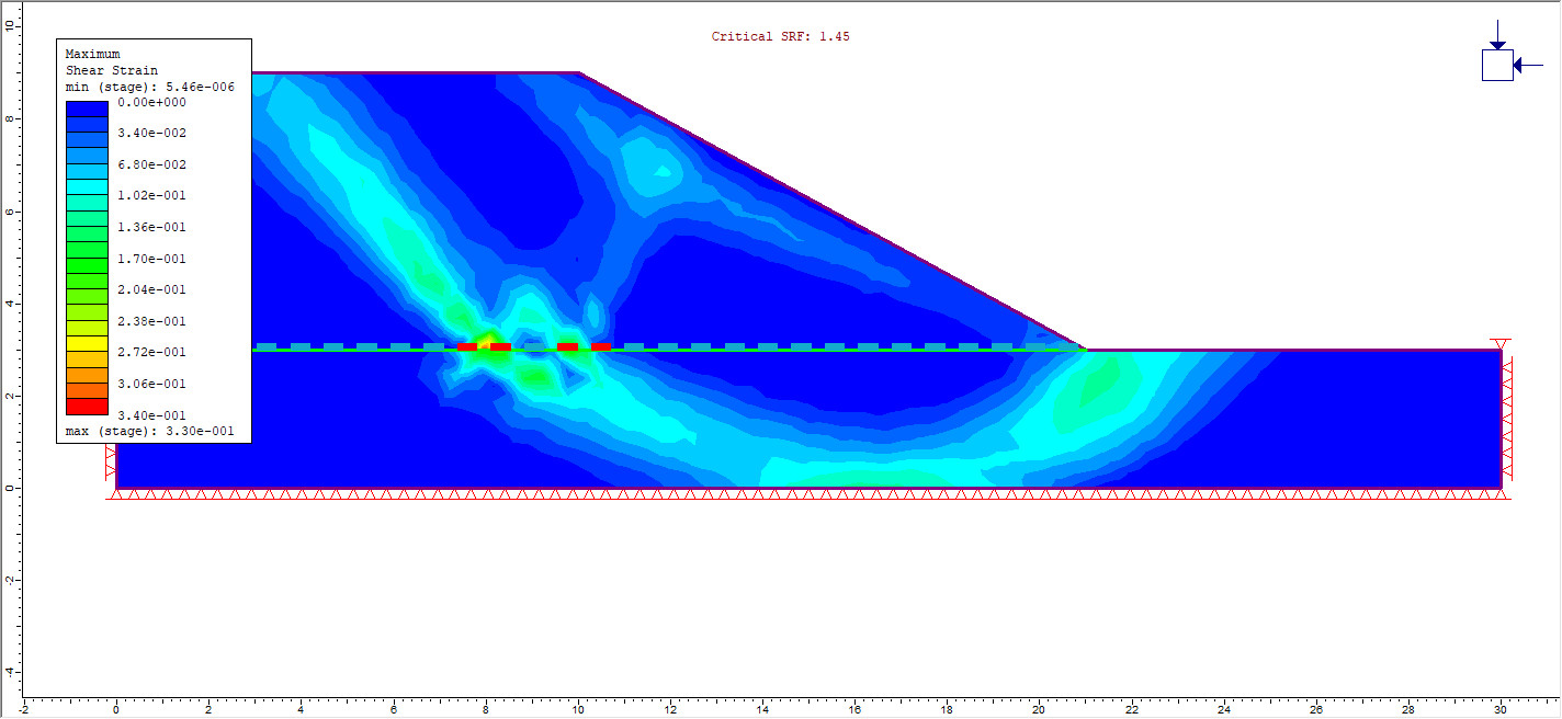 Image of model with two well formed shear bands 