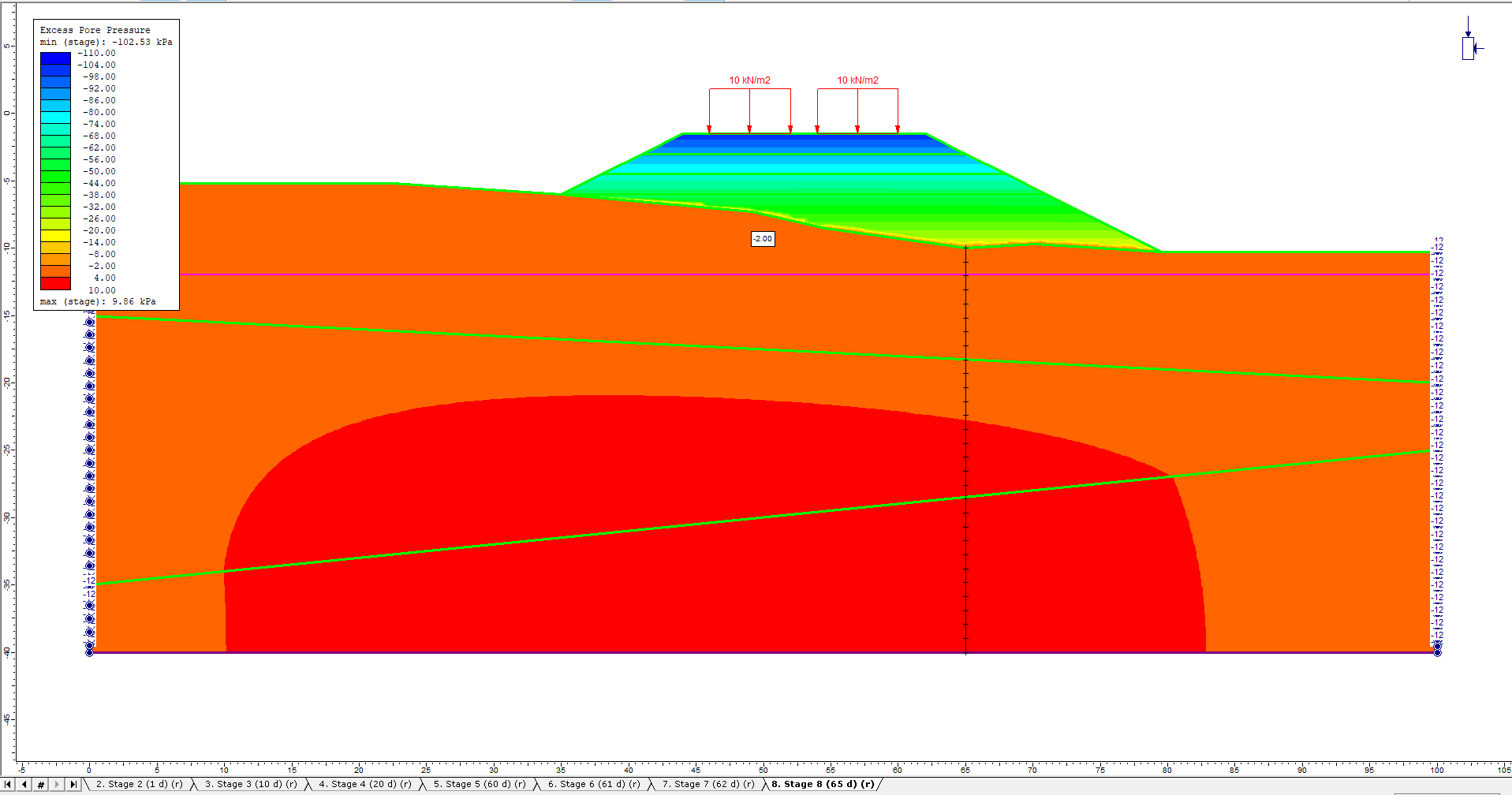 Image of model with excess pore pressure underneath the embankment