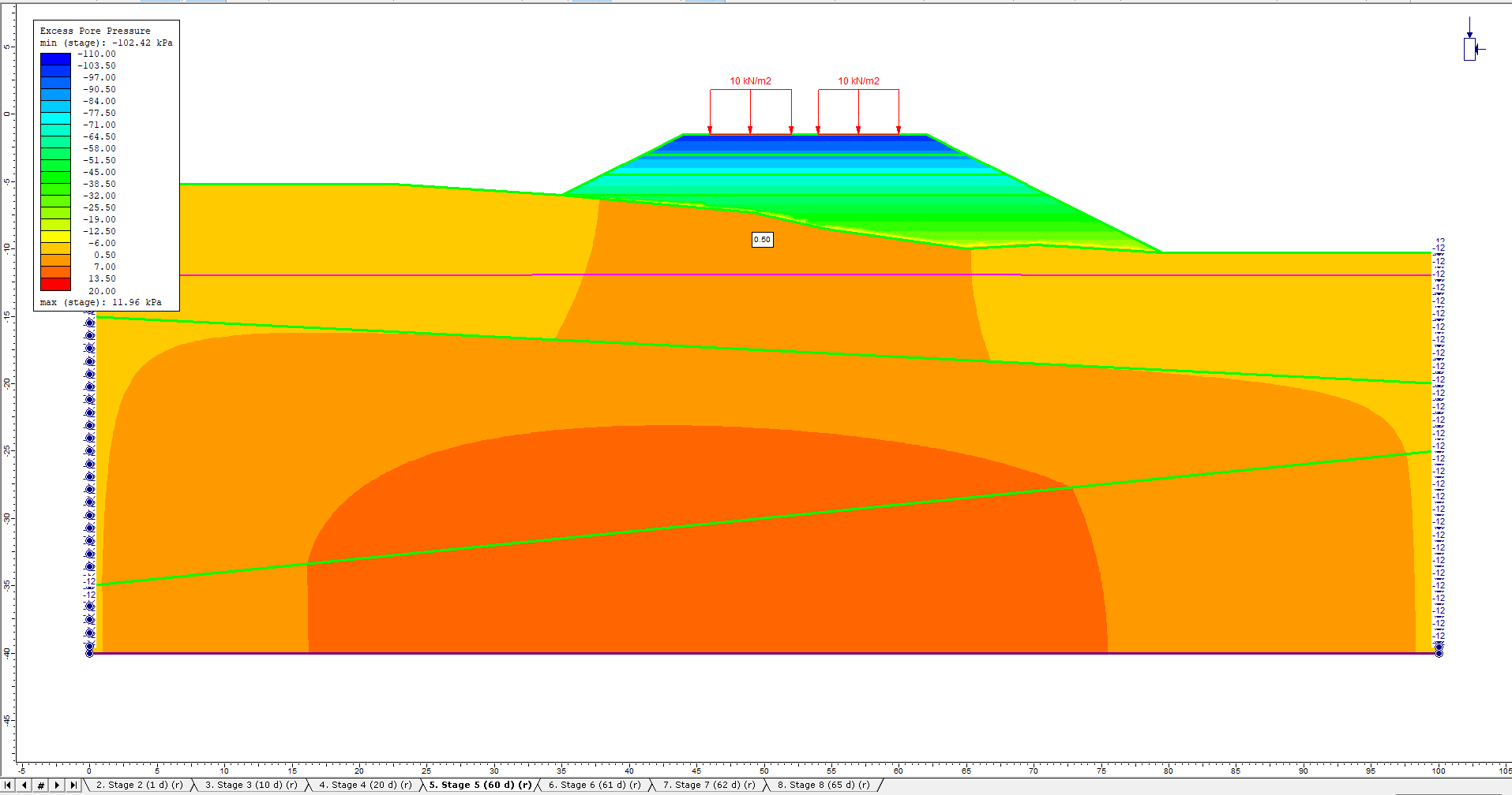 Image of model at stage 5