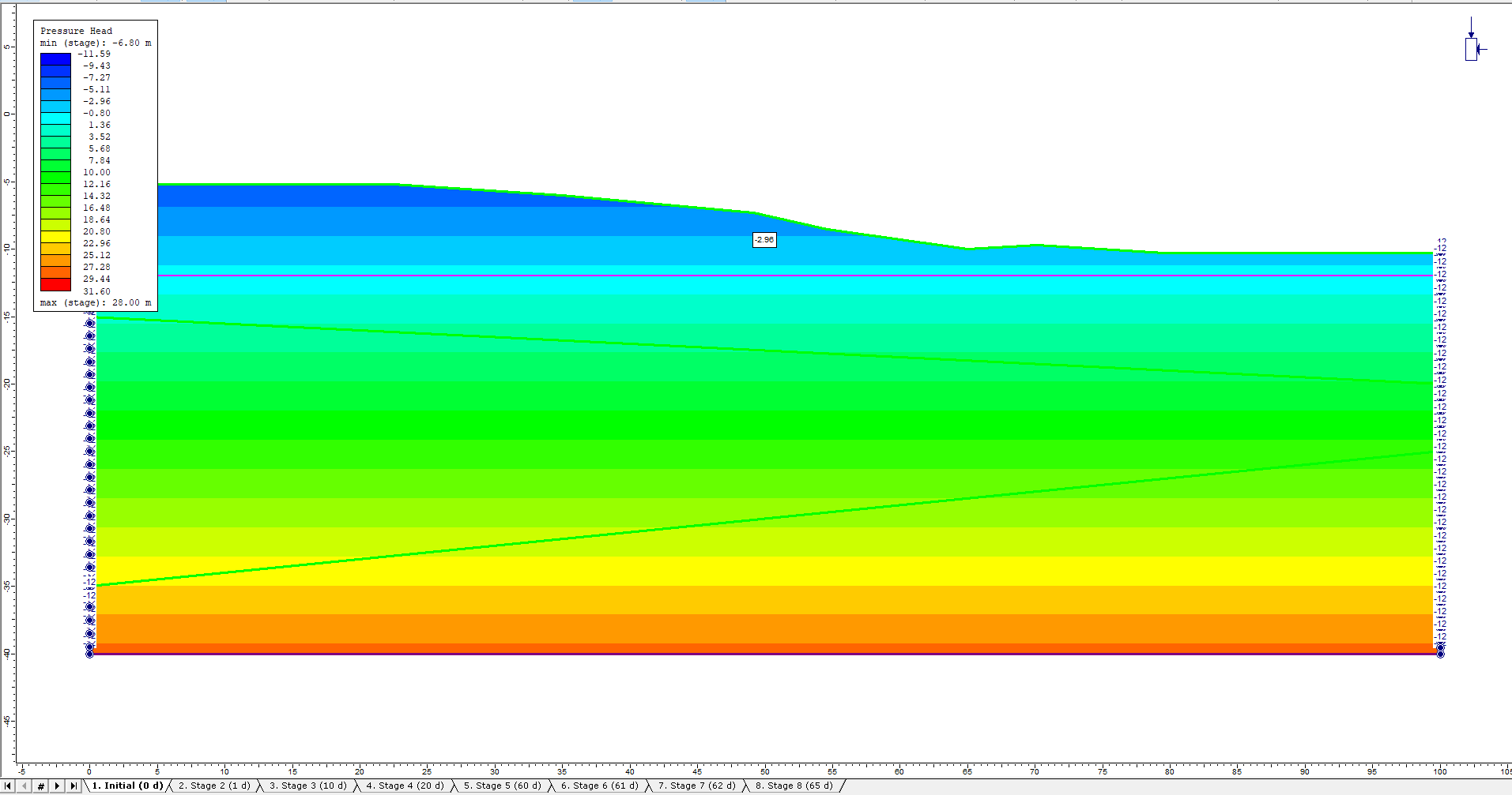 Image of model at the initial stage 