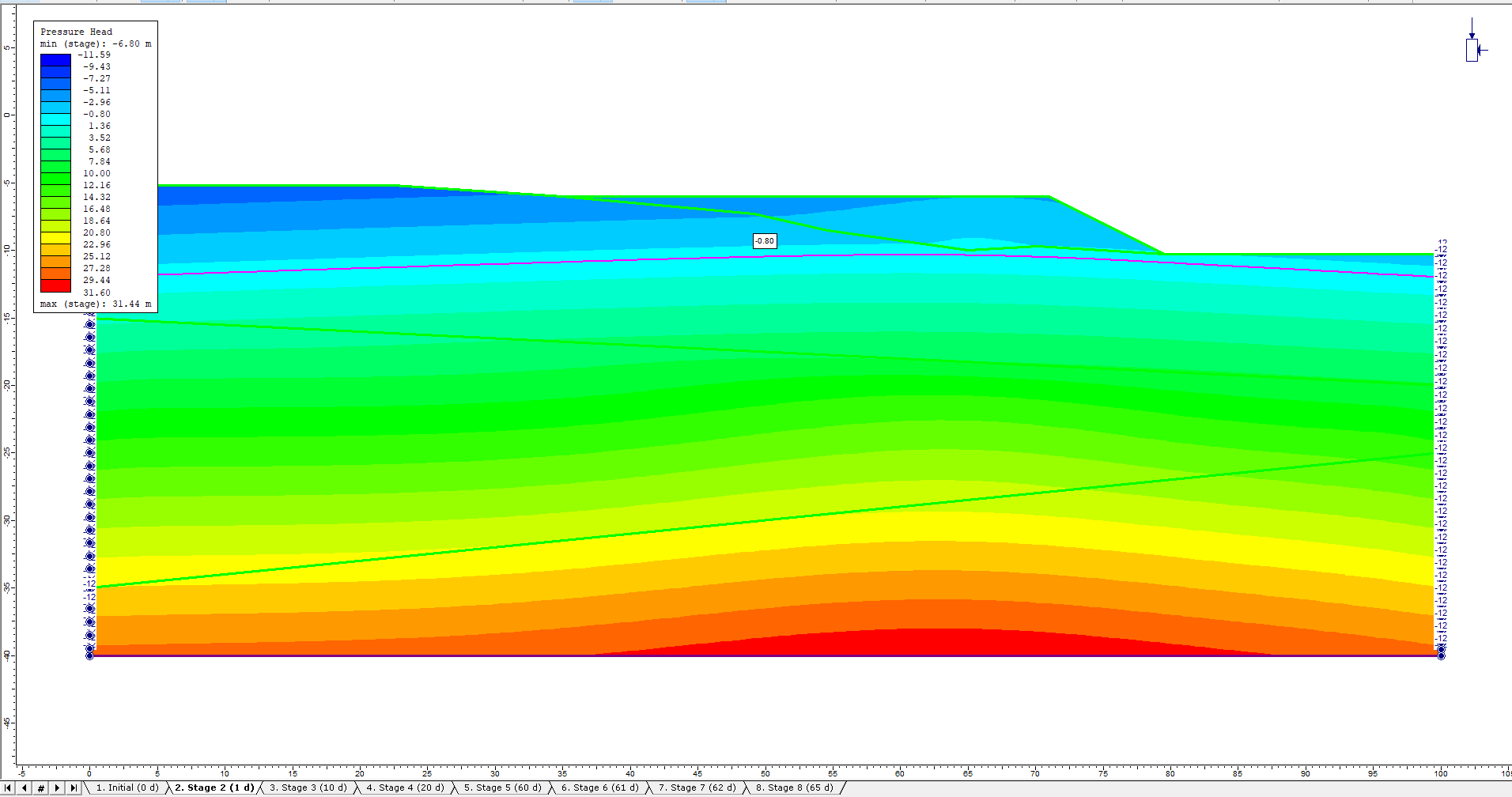 Image of model at stage 2