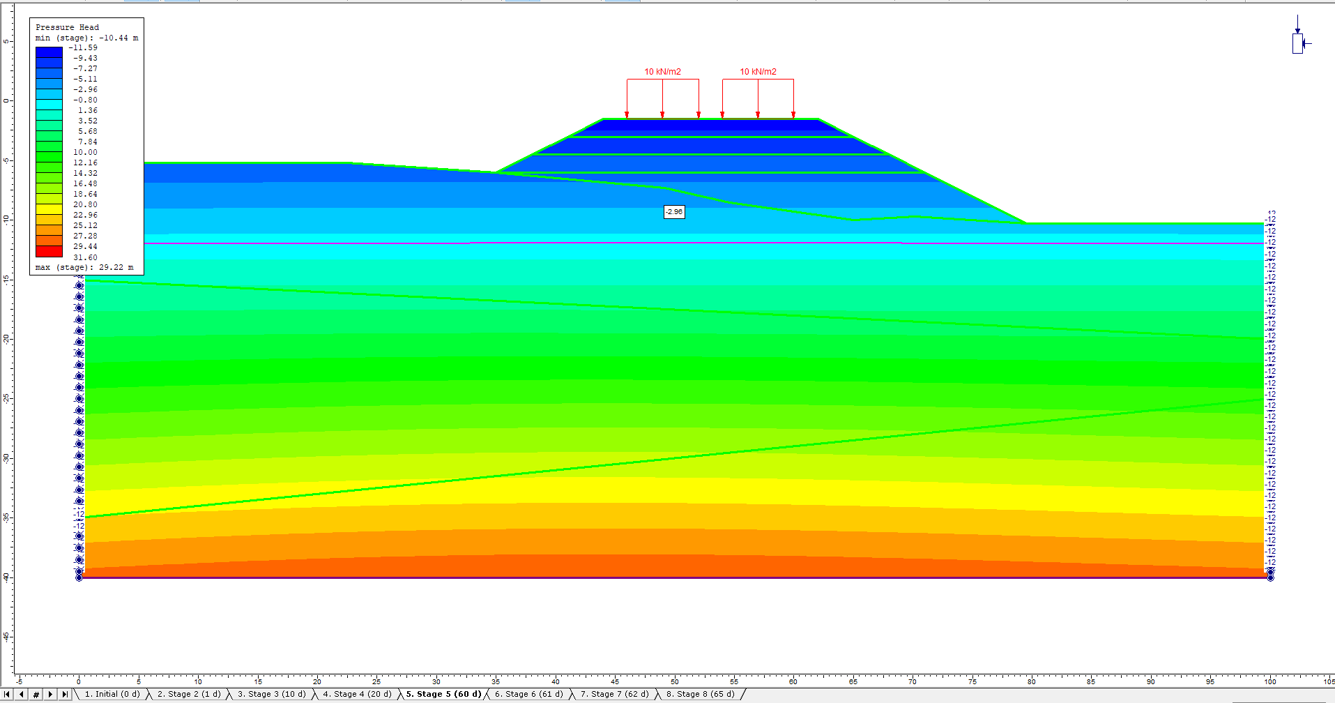 Image of model at stage 5