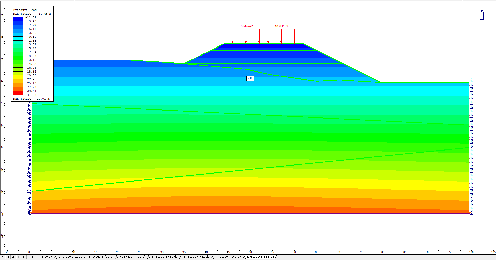 Image of model at stage 8