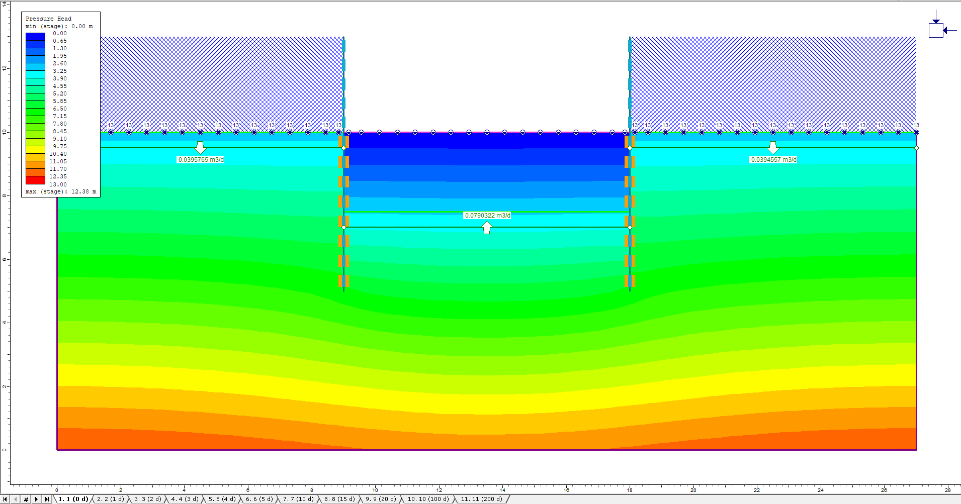 Screen showing Pressure Head results 