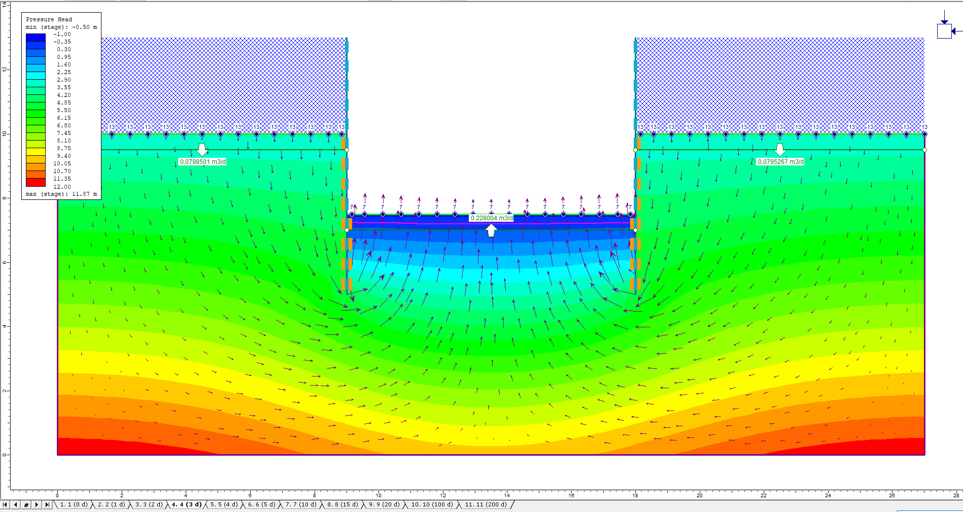 Image of pressure head and flow vectors for stage 4 