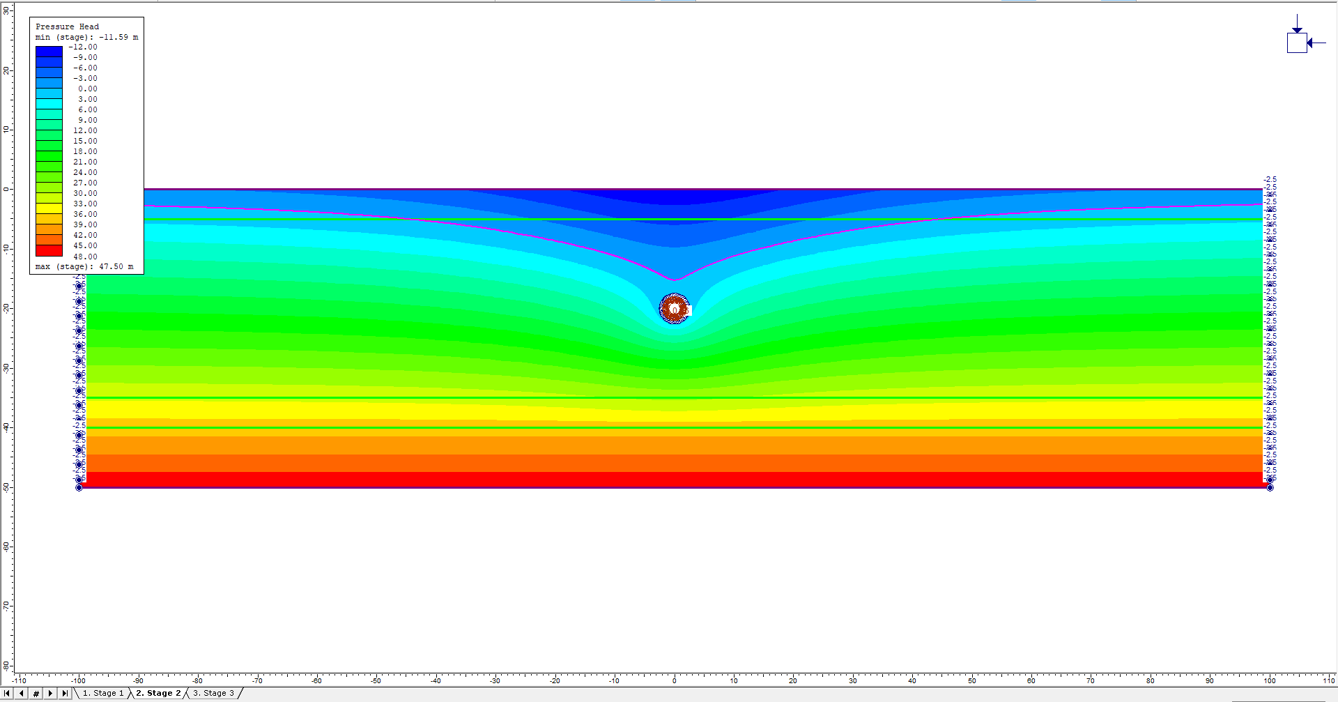 Image of model with the water table at 2.5m below the surface