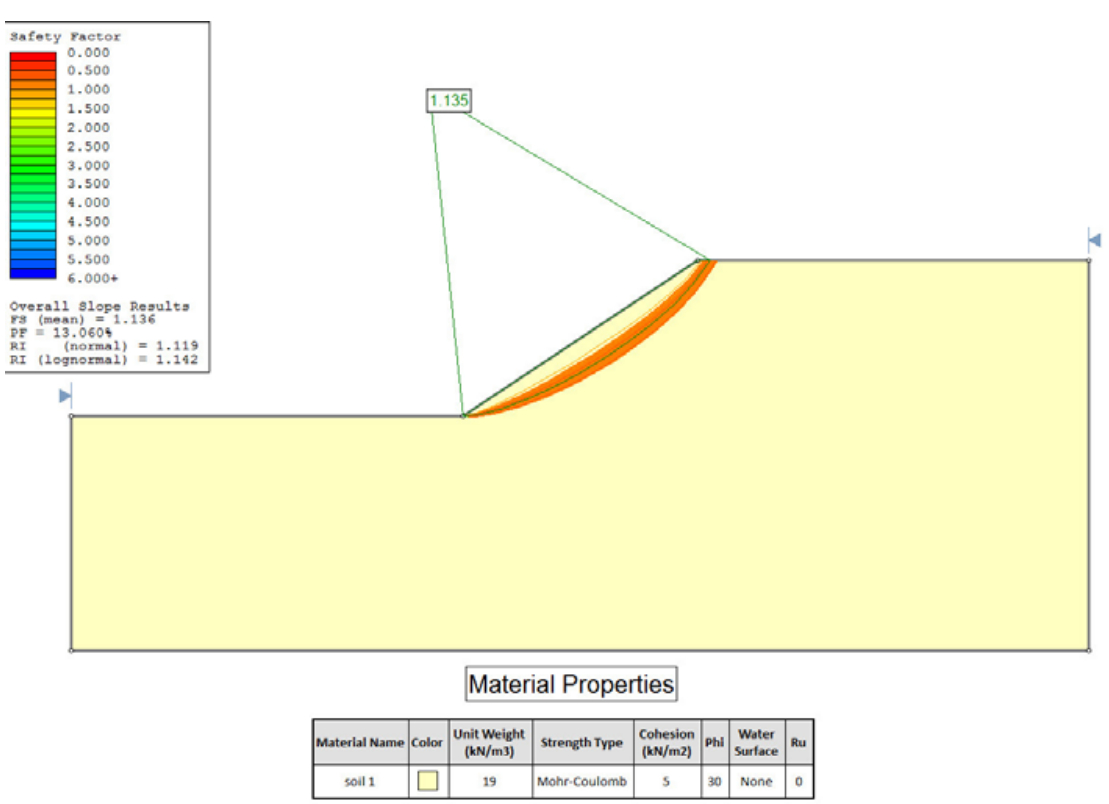 Image of Slide 2 Results 