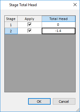 Stage Total Head dialog box 