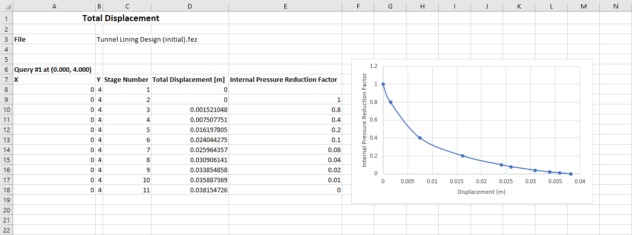 Total Displacement data points excel spreadsheet 