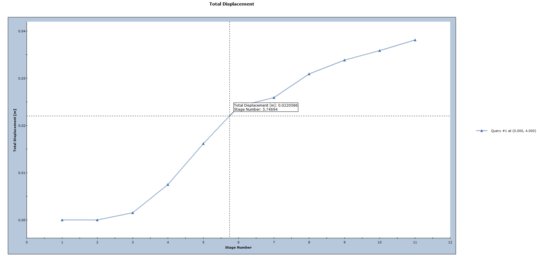 Total Displacement graph 