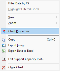 Dialog when you right click in the plot view 