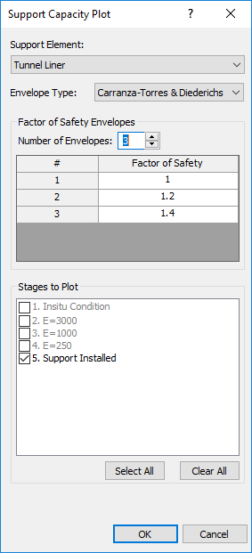 Support Capacity Plot dialog box 