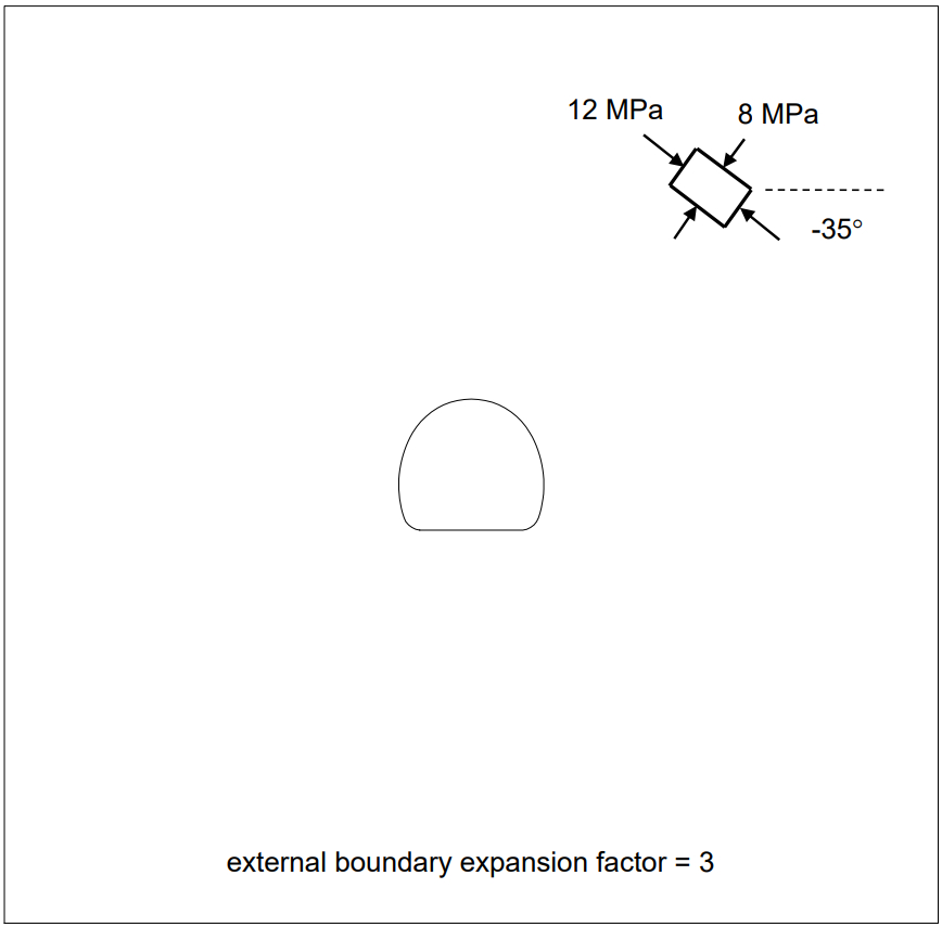 Image of horseshoe shaped tunnel model 