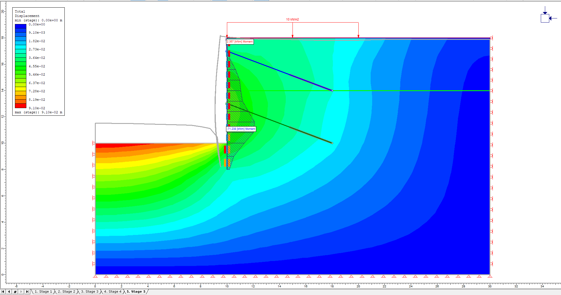 Image of the moments in the sheet pile wall 