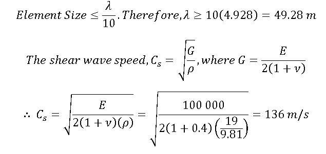 Minimum wave length 