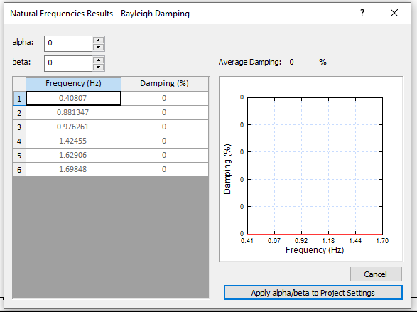 Natural Frequencies Results Dialog