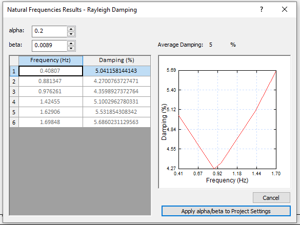 Natural Frequencies Results Dialog