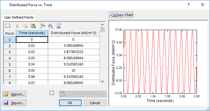 Distributed Force vs Time dialog 