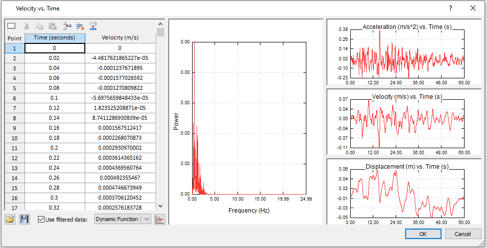 Velocity vs Time inputs 