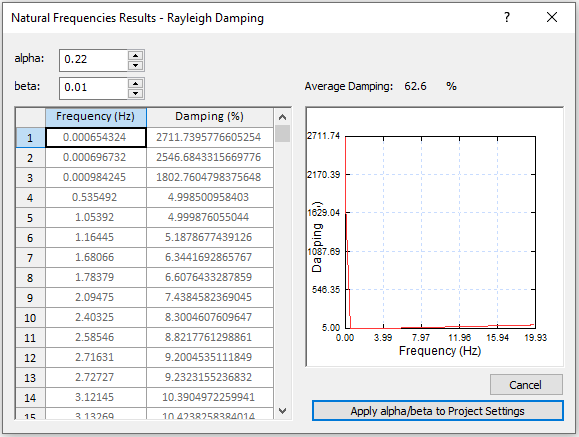 Natural Frequencies Results- Rayleigh Damping dialog 