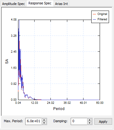 Response Spectrum graph 