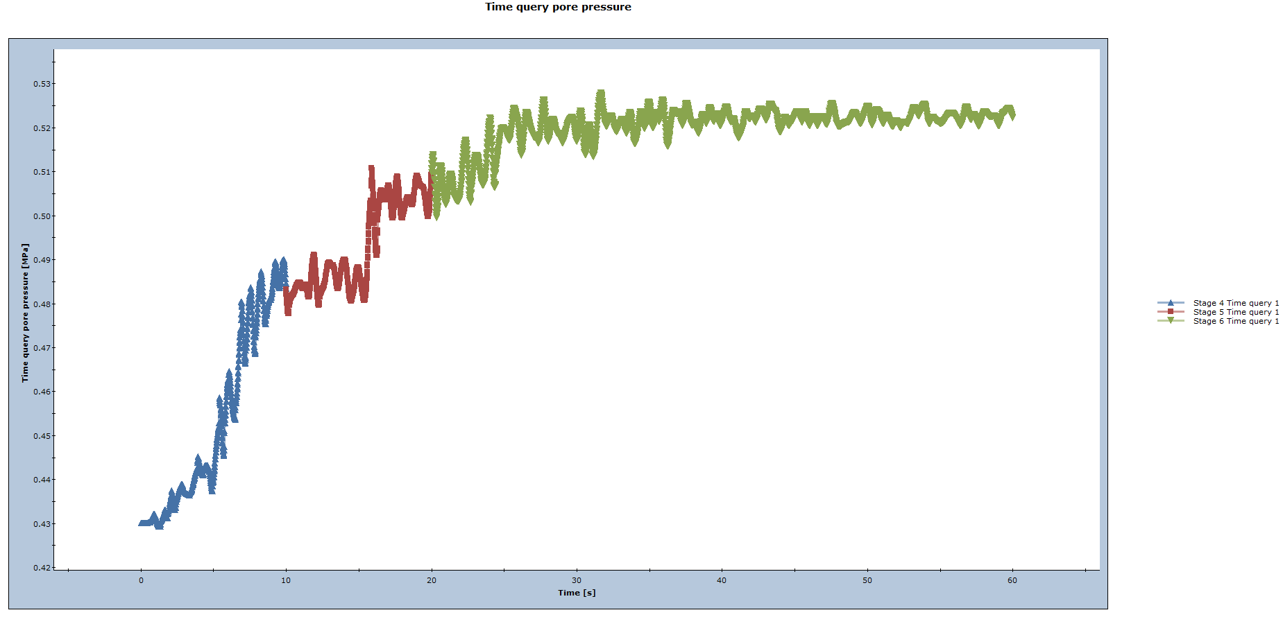 The query pore pressure graph 