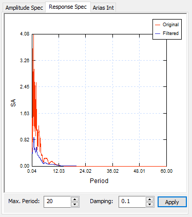 Response Spectrum graph 