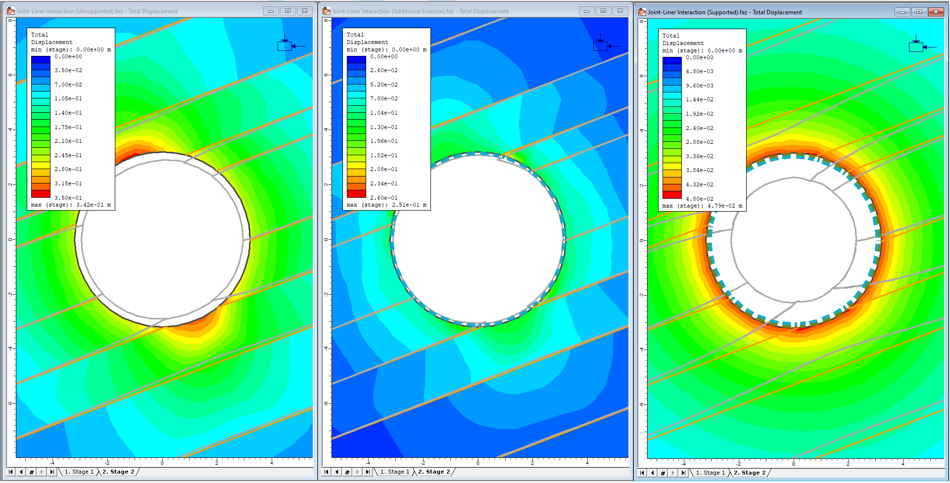 Deformed boundaries for (left to right) – unsupported, single liner, composite liner. Scale factor for deformations = 1, 1, 20, respectively.