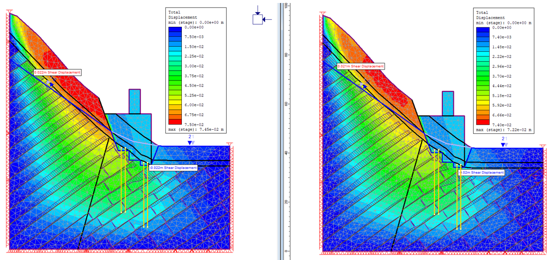 Model with Shear Displacement