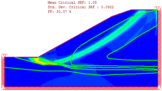 Probabilistic Slope Stability Analysis